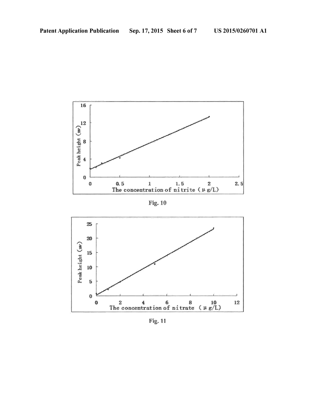 METHOD AND APPARATUS FOR SIMULTANEOUS ONLINE ASSAY OF NITRITES AND     NITRATES IN WATER SAMPLES - diagram, schematic, and image 07