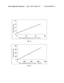 METHOD AND APPARATUS FOR SIMULTANEOUS ONLINE ASSAY OF NITRITES AND     NITRATES IN WATER SAMPLES diagram and image