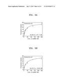 UNIVERSAL  NUCLEIC  ACID  APTAMERS  FOR COMMONLY  BINDING  TO  VARIOUS     TYPES  OF MICROORGANICMS  AND  METHOD  OF  PRODUCING  THE  SAME diagram and image