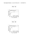 UNIVERSAL  NUCLEIC  ACID  APTAMERS  FOR COMMONLY  BINDING  TO  VARIOUS     TYPES  OF MICROORGANICMS  AND  METHOD  OF  PRODUCING  THE  SAME diagram and image