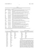 NOVEL BIOMARKERS FOR SUB-TYPING PANCREATIC DUCTAL ADENOCARCINOMA diagram and image