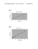 Method for Diagnosing a Molecular Phenotype of a Patient Suffering From an     Illness Accompanied by Chronic Inflammation diagram and image