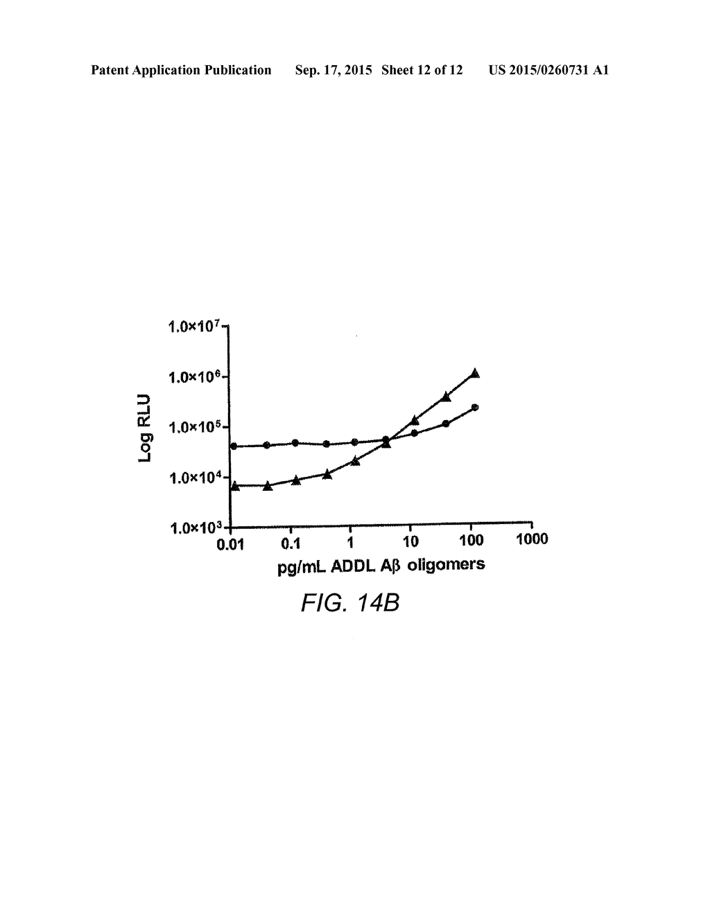 ANTIBODIES, KIT AND METHOD FOR DETECTING AMYLOID BETA OLIGOMERS - diagram, schematic, and image 13