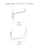 Calculation Apparatus and Calculation Method diagram and image