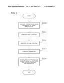 ULTRASONIC SIGNAL PROCESSING APPARATUS, ULTRASONIC SIGNAL PROCESSING     METHOD, AND PROGRAM diagram and image