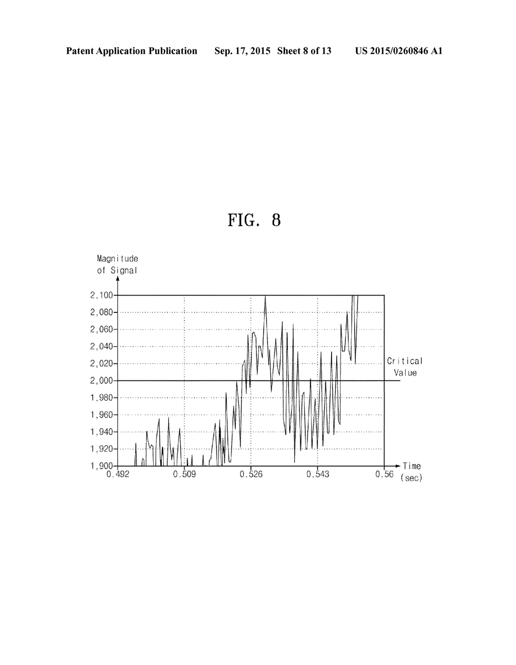 SENSING CIRCUIT FOR RECOGNIZING MOVEMENT AND MOVEMENT RECOGNIZING METHOD     THEREOF - diagram, schematic, and image 09