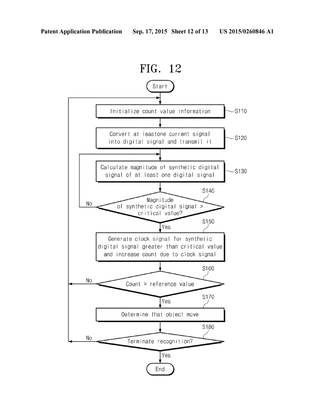 SENSING CIRCUIT FOR RECOGNIZING MOVEMENT AND MOVEMENT RECOGNIZING METHOD     THEREOF - diagram, schematic, and image 13