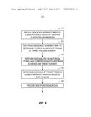 DETERMINING ASSOCIATIONS AND ALIGNMENTS OF PROCESS ELEMENTS AND     MEASUREMENTS IN A PROCESS diagram and image