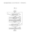 MEMORY DEVICE AND CONTROLLING METHOD OF THE SAME diagram and image