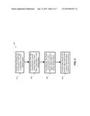 Mechanisms to Save User/Kernel Copy for Cross Device Communications diagram and image