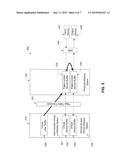 Mechanisms to Save User/Kernel Copy for Cross Device Communications diagram and image