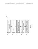 Mechanisms to Save User/Kernel Copy for Cross Device Communications diagram and image