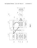 Mechanisms to Save User/Kernel Copy for Cross Device Communications diagram and image