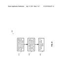 Mechanisms to Save User/Kernel Copy for Cross Device Communications diagram and image