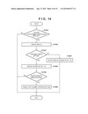 IMAGE FORMING APPARATUS, METHOD FOR CONTROLLING THE SAME, AND     COMPUTER-READABLE STORAGE MEDIUM diagram and image