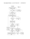 DYNAMIC REGISTER MACHINE diagram and image