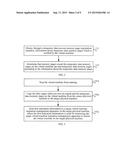 METHOD, APPARATUS, AND SYSTEM FOR IMPLEMENTING HOT MIGRATION OF VIRTUAL     MACHINE diagram and image