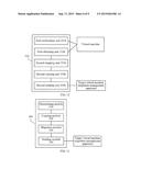 METHOD, APPARATUS, AND SYSTEM FOR IMPLEMENTING HOT MIGRATION OF VIRTUAL     MACHINE diagram and image