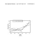 CAPACITY FORECASTING FOR BACKUP STORAGE diagram and image