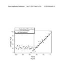 CAPACITY FORECASTING FOR BACKUP STORAGE diagram and image