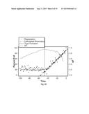 CAPACITY FORECASTING FOR BACKUP STORAGE diagram and image