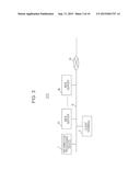 INFORMATION PROCESSING DEVICE AND INFORMATION PROCESSING METHOD diagram and image