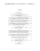 INFORMATION PROCESSING DEVICE AND INFORMATION PROCESSING METHOD diagram and image