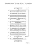 METHODS, APPARATUS, AND ARTICLES OF MANUFACTURE TO ENCODE AUXILIARY DATA     INTO TEXT DATA AND METHODS, APPARATUS, AND ARTICLES OF MANUFACTURE TO     OBTAIN ENCODED DATA FROM TEXT DATA diagram and image