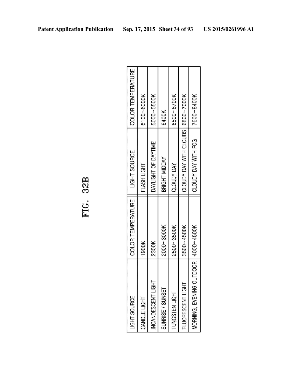 ELECTRONIC APPARATUS FOR PROVIDING HEALTH STATUS INFORMATION, METHOD OF     CONTROLLING THE SAME, AND COMPUTER-READABLE STORAGE MEDIUM - diagram, schematic, and image 35
