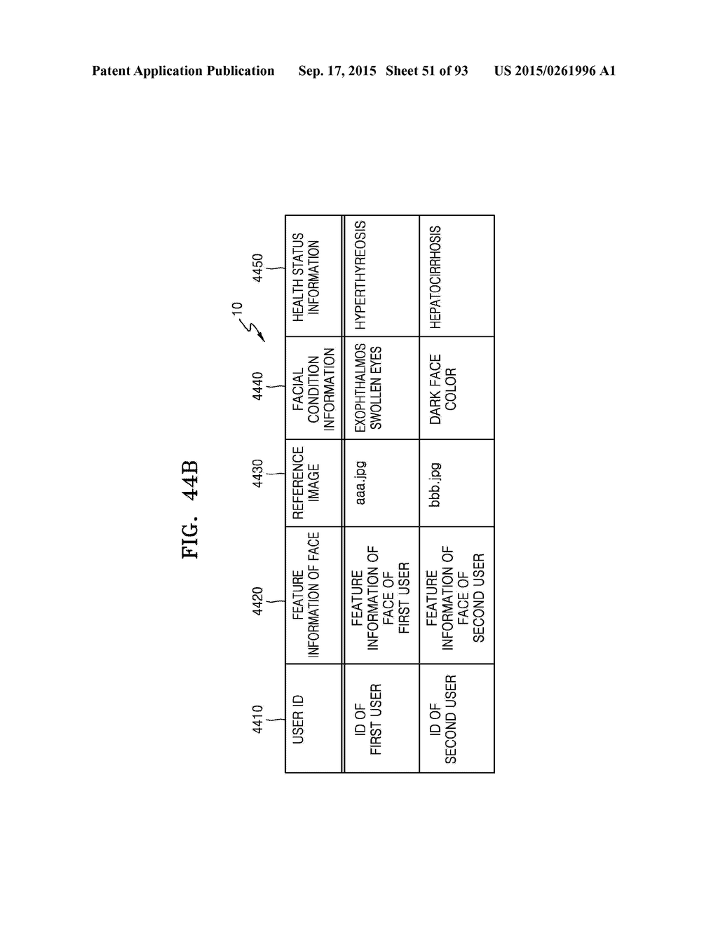 ELECTRONIC APPARATUS FOR PROVIDING HEALTH STATUS INFORMATION, METHOD OF     CONTROLLING THE SAME, AND COMPUTER-READABLE STORAGE MEDIUM - diagram, schematic, and image 52