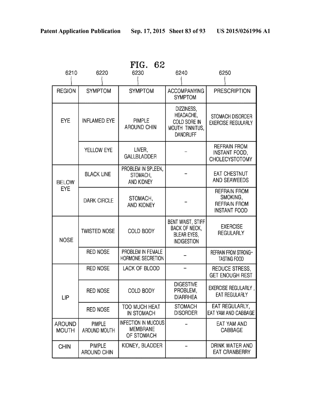 ELECTRONIC APPARATUS FOR PROVIDING HEALTH STATUS INFORMATION, METHOD OF     CONTROLLING THE SAME, AND COMPUTER-READABLE STORAGE MEDIUM - diagram, schematic, and image 84