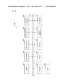 INFORMATION PROCESSING APPARATUS, INFORMATION PROCESSING METHOD, AND     PROGRAM diagram and image