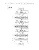 APPARATUS FOR CONTROLLING IMAGING OF CAMERA AND SYSTEM PROVIDED WITH THE     APPARATUS diagram and image