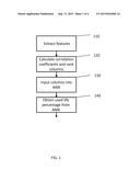 System and Method for Calculating Remaining Useful Time of Objects diagram and image