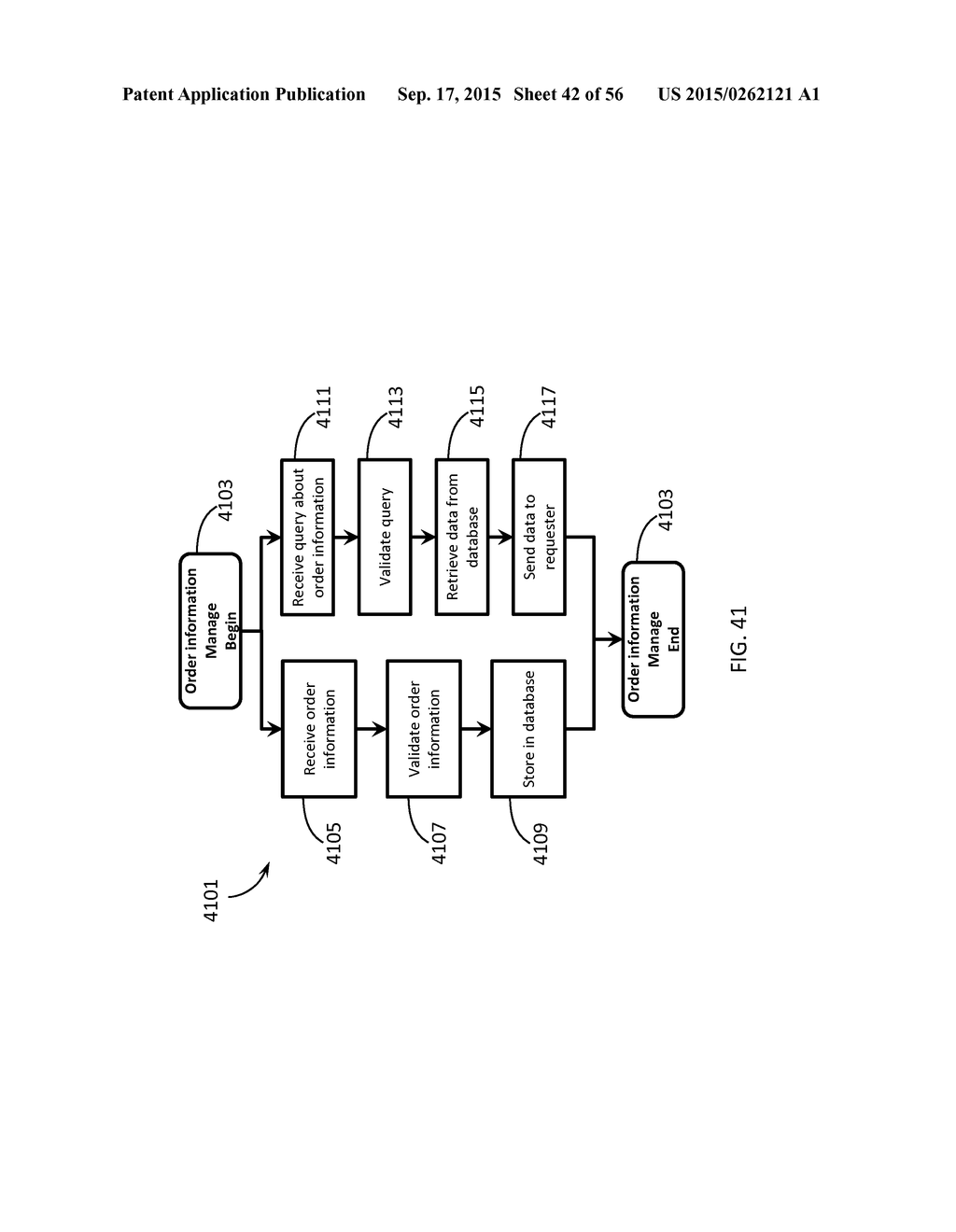 ORDER DELIVERY SYSTEM AND METHOD - diagram, schematic, and image 43