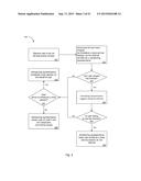 CUSTOMER SERVICE MANAGEMENT SYSTEM diagram and image