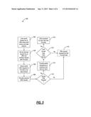 COMPUTER IMPLEMENTED METHODS AND SYSTEMS FOR EXCHANGING DIGITAL OFFERS AND     INFORMATION diagram and image