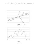 Method and Apparatus for Quantitative Measurements on Sequences of Images,     Particularly Angiographic Images diagram and image