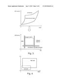 PERFORMANCE OF EXPERIMENTS diagram and image