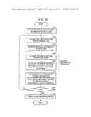 MOTION COORDINATION OPERATION DEVICE AND METHOD, PROGRAM, AND MOTION     COORDINATION REPRODUCTION SYSTEM diagram and image