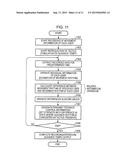 MOTION COORDINATION OPERATION DEVICE AND METHOD, PROGRAM, AND MOTION     COORDINATION REPRODUCTION SYSTEM diagram and image