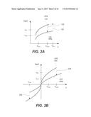 Methods of Manufacturing Embedded Bipolar Switching Resistive Memory diagram and image