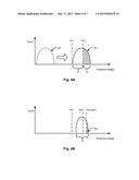 Incremental step pulse programming (ISPP) scheme capable of determining a     next starting pulse based on a current program-verify pulse for improving     programming speed diagram and image