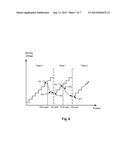 Incremental step pulse programming (ISPP) scheme capable of determining a     next starting pulse based on a current program-verify pulse for improving     programming speed diagram and image