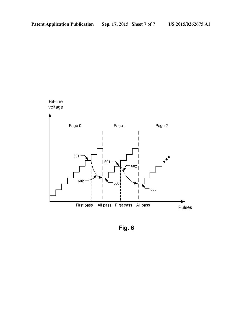 Incremental step pulse programming (ISPP) scheme capable of determining a     next starting pulse based on a current program-verify pulse for improving     programming speed - diagram, schematic, and image 08