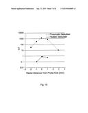 Reproducibility of Impact-Based Ionization Source for Low and High Organic     Mobile Phase Compositions Using a Mesh Target diagram and image