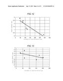 SEMICONDUCTOR DEVICE AND METHOD OF MANUFACTURING THE SAME diagram and image