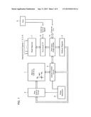 SEMICONDUCTOR MEMORY DEVICE AND METHOD OF MANUFACTURING THE SAME diagram and image