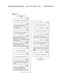 METHOD FOR MANUFACTURING SEMICONDUCTOR DEVICE diagram and image