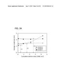 METHOD FOR MANUFACTURING SEMICONDUCTOR DEVICE diagram and image